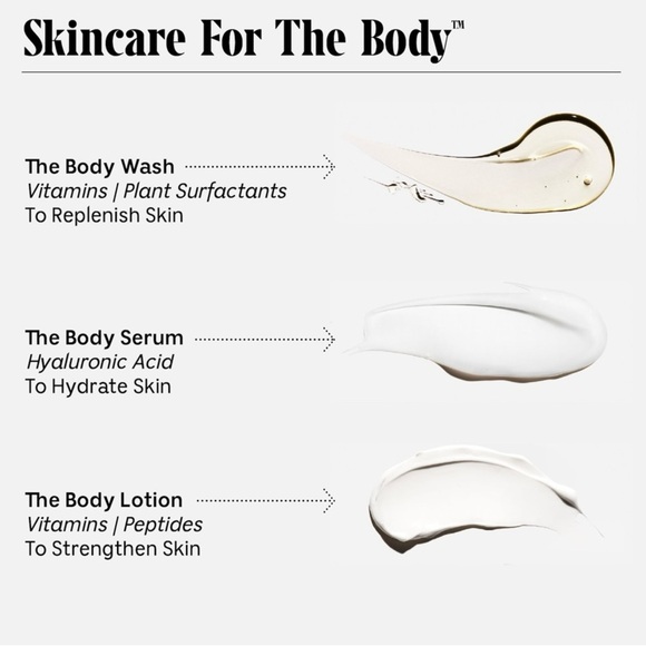 Necessaire The Body Essentials Trial + Travel Set Brand New in Box - Picture 3 of 15